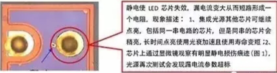 led集成灯芯片
