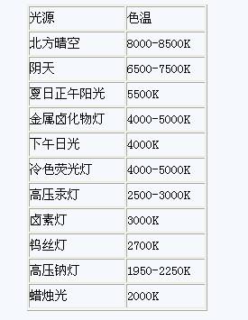 LED灯珠不同色温
