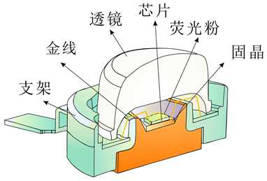 led灯珠结构