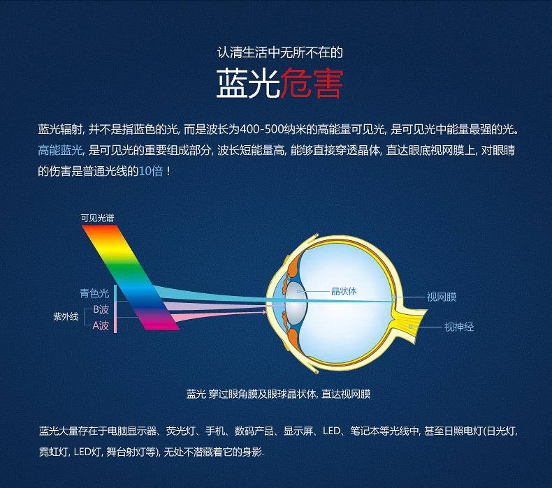 Led植物生长灯对身体危害吗