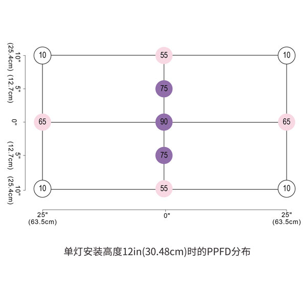 GLTW040 12英寸挂高光斑分布